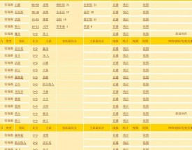 决战欧洲杯，闪耀欧洲的葡萄牙三少！｜本菲卡队｜波尔图｜葡萄牙｜里斯本竞技队_手机网易网