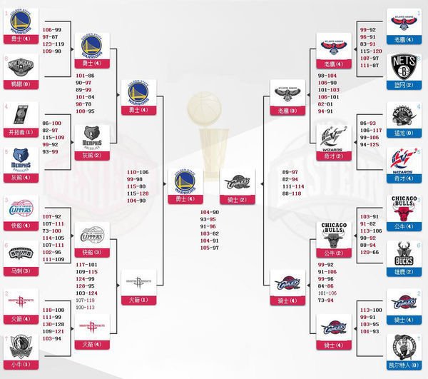 CCTV5今日直播：09：00NBA