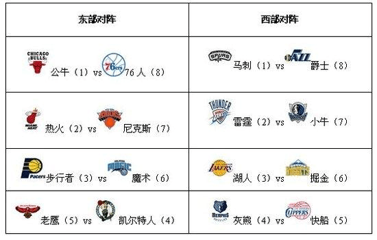 其中第1、2、3、4场是北京时间晚上9点开赛